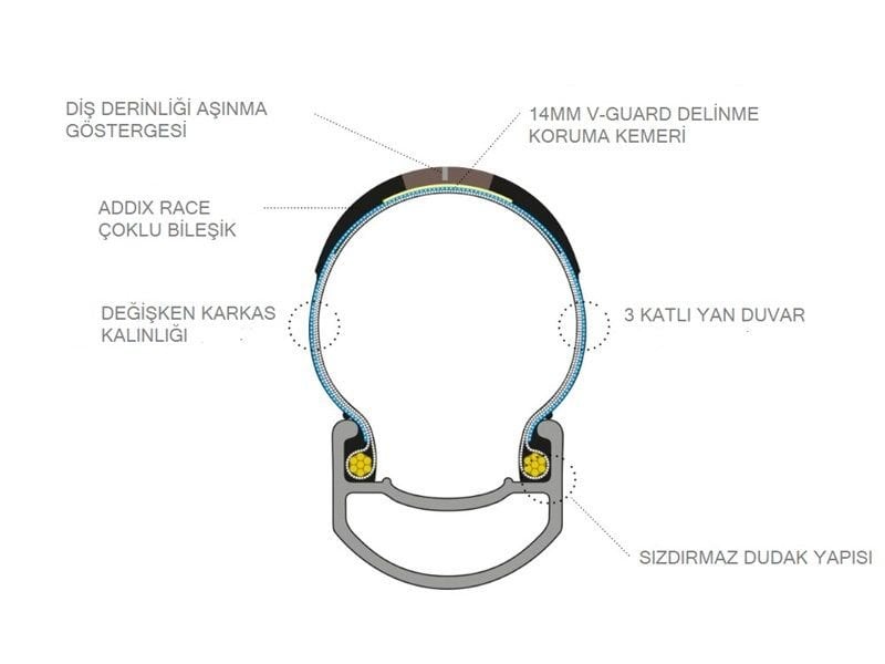 SCHWALBE Pro One 700X25 Super Race Addix Race Evo V-Guard TLE Dış Lastik Amber Yanak